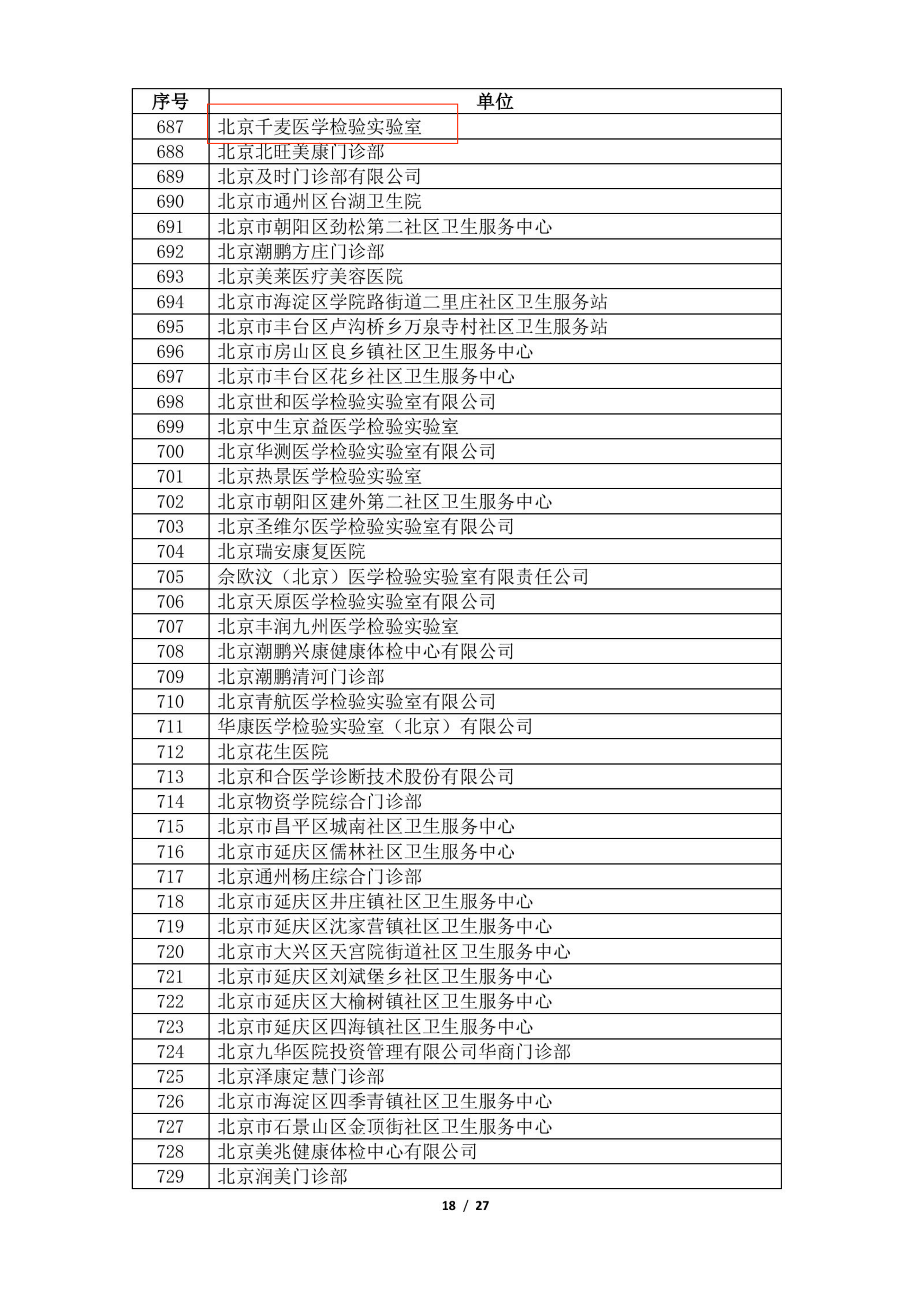 2024年第一批北京市临床检验结果互认医疗机构名单_17(1).png